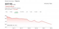 批评者宣称Tesla应该出售比特币方位，电动汽车公