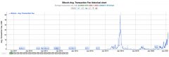 BTC买卖卡住了？比特币现金动力加快器能够加快