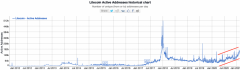 LiteCoin企图兑换查理李的“原始罪”，由于LTC商场_imtoken手机钱包
