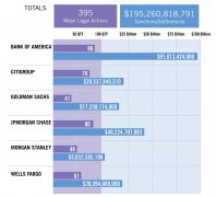 2000亿美元的罚款：Mega银行从非法活动中收取处分