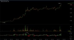 假如比特币经过14,000美元，分析师称，交易员应