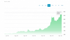 MicroStrategy的BTC持有超越24亿美元的价格超越40亿美