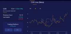 DECI指数CVX丈量加密“商场惊骇”和隐含的动摇