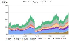 BTC选项敞开爱好飙升，交易员将以18K美元的价格