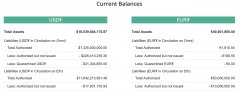 超越30辆STBELECOINS-TETHER的商场上限的USDT塔在短短