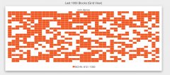 BCH哈希调查：大多数矿工信号BCHN，Coinex交易所宣