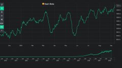 鄙人一代矿工缺少中，比特币Hashrate Ramps到130 e