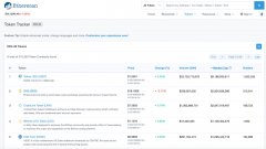 汇总ERC20商场上限评价欧洲议会的评价将十亿美元