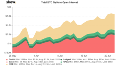 比特币选项中的超越1亿美元到期 -  Crypto投机者期_imtoken钱包如何卖出
