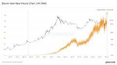 剩余7天，直到大比特币折半：Hashrate跳动超越1