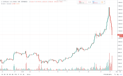 比特币的大价下降是最新的闪存崩溃历史最新_imtoken官网下载
