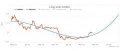 比特币森林为Crypto Markets提供了基于AI的预测_imtoken钱包app下载
