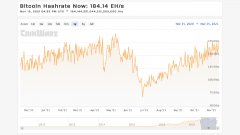 比特币Hashrate在5月 -  BTC矿业矿床仍然在2016年制造_imtoken官网
