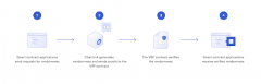 OVR运用ChainLink将MetAmask的MetAmaskthe MetaVerse连接到现_imtoken钱包提现
